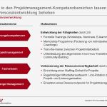 Qms Apotheke Vorlagen Gut tolle Qualitätsmanagement Strategie Vorlage Bilder Entry