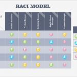 Raci Matrix Vorlage Angenehm Raci Model