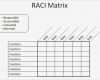 Raci Matrix Vorlage Cool Matriz Raci En Powerpoint 2010 Usando Tablas Y formas