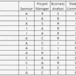 Raci Matrix Vorlage Cool tolle Raci Matrix Vorlage Excel Zeitgenössisch Beispiel