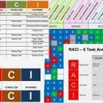 Raci Matrix Vorlage Erstaunlich atemberaubend Raci Matrix Vorlage Galerie Beispiel