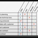 Raci Matrix Vorlage Erstaunlich atemberaubend Raci Matrix Vorlage Galerie Beispiel