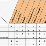 Raci Matrix Vorlage Erstaunlich Raci Matrix