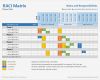 Raci Matrix Vorlage Erstaunlich Raci Matrix Template