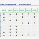 Raci Matrix Vorlage Fabelhaft Berühmt Kostenlose Raci Matrix Vorlage Ideen Entry Level