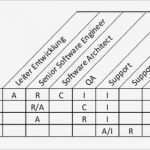 Raci Matrix Vorlage Genial Niedlich Projektmanagement Matrix Vorlage Fotos