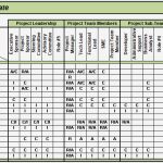 Raci Matrix Vorlage Inspiration if You are Looking for A tool to Divide Duties for Your