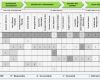 Raci Matrix Vorlage Inspiration Raci Diagram