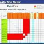 Raci Matrix Vorlage Inspiration Raci Matrix Template Excel Matrix – Coldtakesub