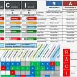 Raci Matrix Vorlage Süß Raci Matrix Excel Chart Chart Template Excel Itil Raci