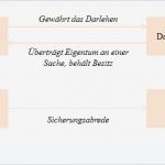 Ratenplan Vorlage Bewundernswert Großartig Darlehensvertrag form Beispiel Galerie Bilder