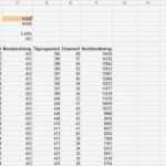 Ratenplan Vorlage Großartig Kreditberechnung Mit Excel Download Chip
