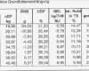 Rationsberechnung Milchkuh Vorlage Genial Rationsberechnung Für Milchkühe – Gebrauchte Traktoren Mit