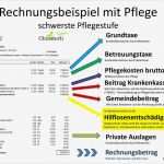 Rechnung Bei Krankenkasse Einreichen Vorlage Süß Unterscheidung Der Kosten Ppt Herunterladen