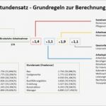 Rechnung Freelancer Vorlage Süß Freelancer Rechnung Rechnungsvorlag Freelancer Rechnung