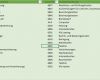 Rechnungseingangsbuch Excel Vorlage Kostenlos Wunderbar Rechnungseingangsbuch Als Excel Vorlage Mit Datev Export