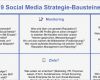 Redaktionsplan social Media Vorlage Erstaunlich 9 social Media Strategie Bausteine Für Umsetzung