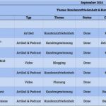 Redaktionsplan Vorlage Hübsch so Erstelle Ich Meinen Redaktionsplan Inkl Google Sheet