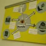 Referat Vorlage Grundschule 2 Klasse Haustiere Erstaunlich Malandersmontessori Mindmaps