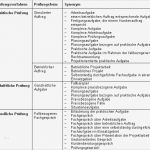 Report Mündliche Prüfung Industriekaufmann Vorlage Best Of Berichtsheft Bankkaufmann