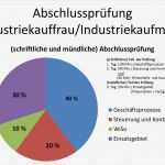 Report Mündliche Prüfung Industriekaufmann Vorlage Fabelhaft Prüfung