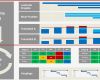 Ressourcenplanung Excel Vorlage Genial Strategische Kapazitätsplanung Im Projektmanagement