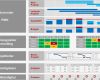 Ressourcenplanung Excel Vorlage Wunderbar Ressourcenmanagement Einführen – Schnell Und Erfolgreich