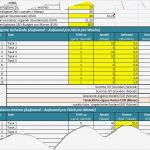 Ressourcenplanung Excel Vorlage Wunderbar Ressourcenplanung