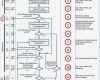 Risikoanalyse Excel Vorlage Beste Wunderbar Risikoanalyse Vorlage Excel Galerie Entry