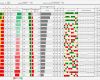 Risikoanalyse Excel Vorlage Bewundernswert Groß Risikoanalyse Vorlage Fotos Beispiel Wiederaufnahme