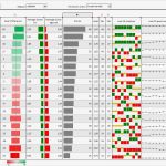 Risikoanalyse Excel Vorlage Bewundernswert Groß Risikoanalyse Vorlage Fotos Beispiel Wiederaufnahme