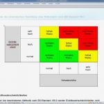 Risikoanalyse Excel Vorlage Cool Fein Risikomatrix Vorlage Excel Fotos