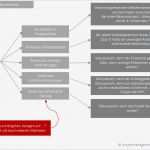 Risikoanalyse Excel Vorlage Cool Risikoanalyse Im Projektmanagement Mit Beispiel Und