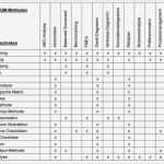 Risikoanalyse Excel Vorlage Elegant atemberaubend Risikoanalyse Vorlage Excel Ideen