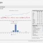 Risikoanalyse Excel Vorlage Fabelhaft Ziemlich software Risikoanalyse Vorlage Ideen Beispiel