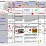 Risikoanalyse Excel Vorlage Großartig Risc Risikoanalyse Mit Restrisikoermittlung Excel