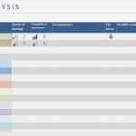 Risikoanalyse Excel Vorlage Neu Wunderbar Risikoanalyse Vorlage Excel Galerie Entry