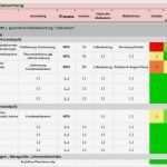 Risikoanalyse Excel Vorlage Schön atemberaubend Risikoanalyse Vorlage Excel Ideen