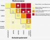 Risikoanalyse Excel Vorlage Wunderbar Risikoidentifikation Und Risikobewertung