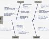 Risikoanalyse Lebensmittel Vorlage Best Of 08 16 Fachinformation ishikawa Diagramm Fmea Ursache