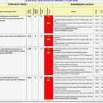 Risikoanalyse Lebensmittel Vorlage Best Of Fein Risikomatrix Vorlage Bilder Dokumentationsvorlage