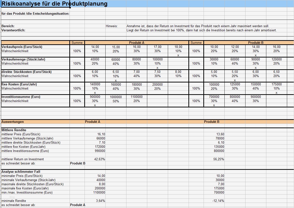 Entscheidungstechniken Diese Methoden helfen Ihnen bei