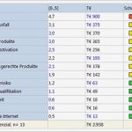 Risikoanalyse Lebensmittel Vorlage Elegant Cp Risk Aus Der Cp Suite Von Corporate Planning Ccs