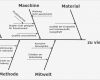 Risikoanalyse Lebensmittel Vorlage Erstaunlich 08 16 Fachinformation ishikawa Diagramm Fmea Ursache