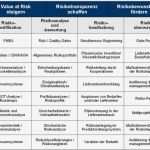 Risikoanalyse Lebensmittel Vorlage Erstaunlich Berühmt Chemische Risikobeurteilungsvorlage Bilder