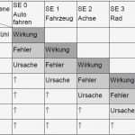 Risikoanalyse Lebensmittel Vorlage Erstaunlich Charmant Industrielle Risikobewertung Vorlage Fotos