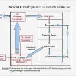 Risikoanalyse Lebensmittel Vorlage Fabelhaft Cvua Stuttgart