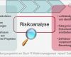 Risikoanalyse Lebensmittel Vorlage Gut Charmant Risikoanalyse Ideen Bilder Für Das Lebenslauf