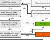 Risikoanalyse Lebensmittel Vorlage Hübsch Haccp Konzept