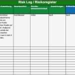 Risikoanalyse Lebensmittel Vorlage Hübsch Schön Vorlage Risikobewertung Ideen